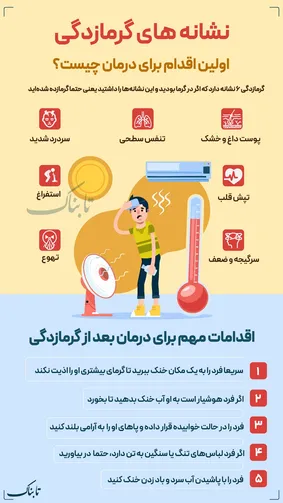 اینفوتابناک | نشانه‌های گرمازدگی چیست؟