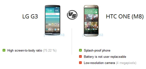 مقایسه G3 با رقبا