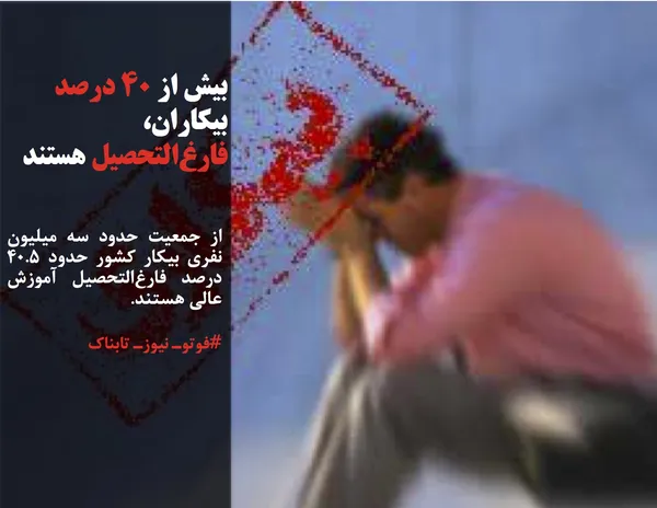 از جمعیت حدود سه میلیون نفری بیکار کشور حدود ۴۰.۵ درصد فارغ&zwnj;التحصیل آموزش عالی هستند.
