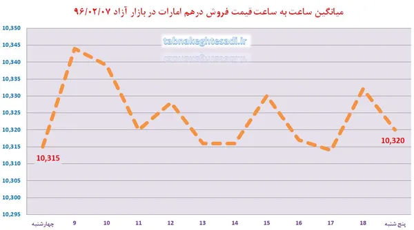 ارز