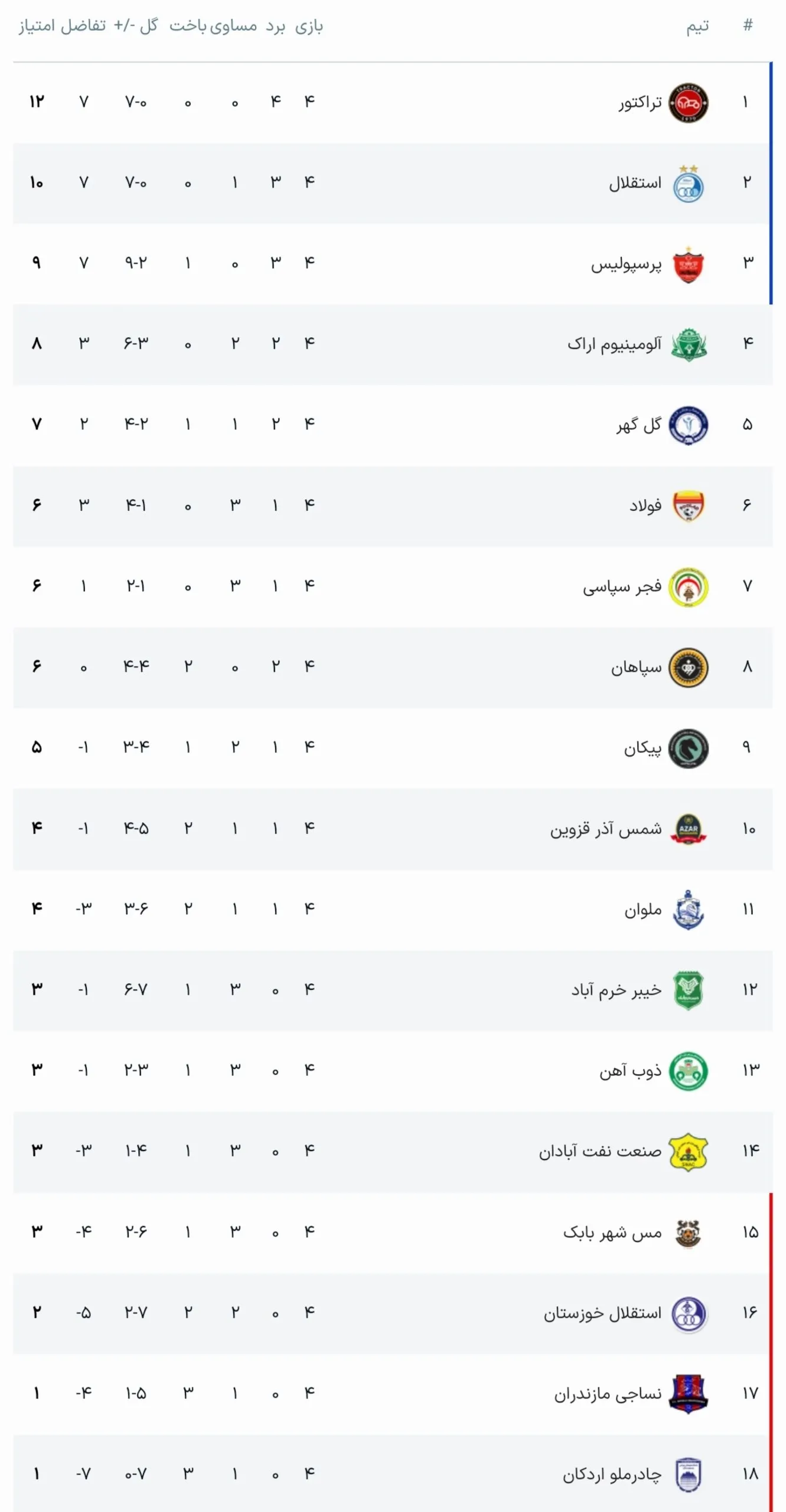 جدول لیگ برتر جدول لیگ برتر