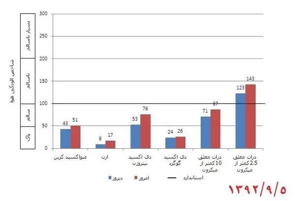 تابناک