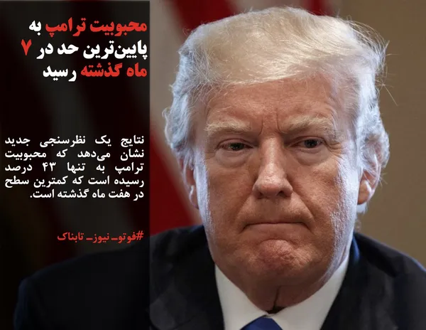 نتایج یک نظرسنجی جدید نشان می&zwnj;دهد که محبوبیت ترامپ به تنها ۴۳ درصد رسیده است که کمترین سطح در هفت ماه گذشته است.

