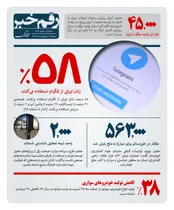 چند درصد زنان ایرانی کاربر تلگرام هستند؟