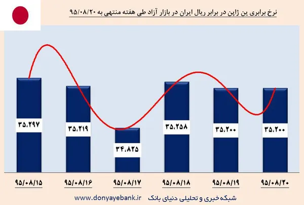 ارز