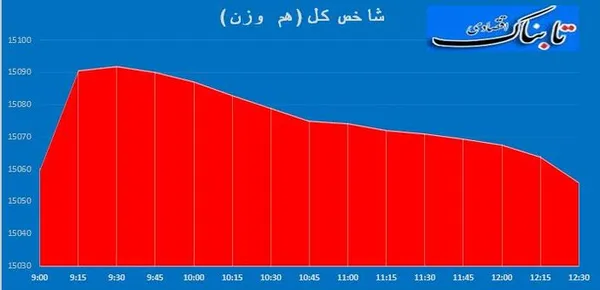 بورس