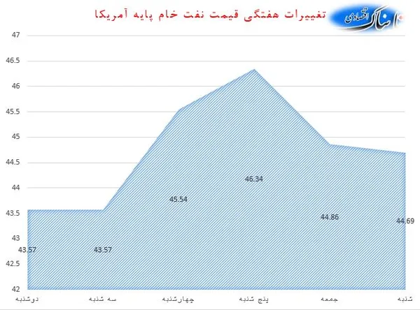 نفت