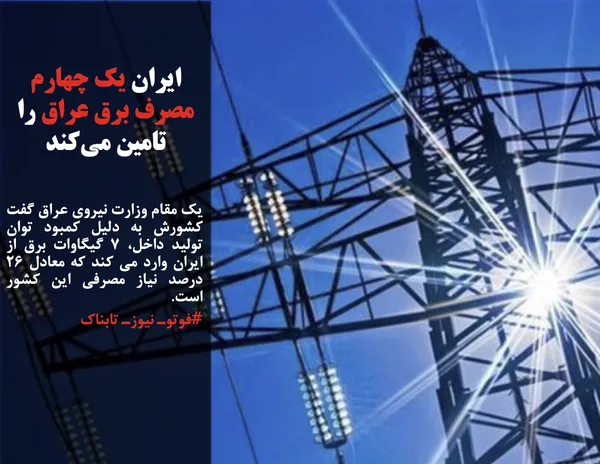 یک مقام وزارت نیروی عراق گفت کشورش به دلیل کمبود توان تولید داخل، ۷ گیگاوات برق از ایران وارد می کند که معادل ۲۶ درصد نیاز مصرفی این کشور است.
