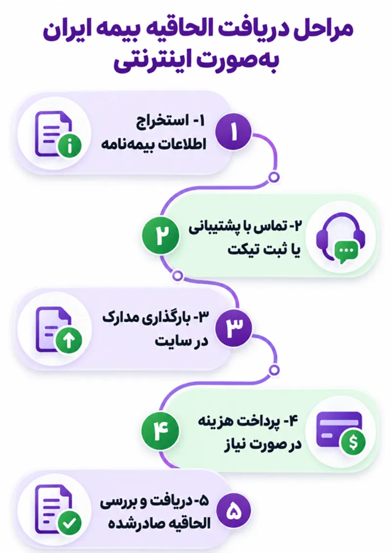 بیمه بیمه
