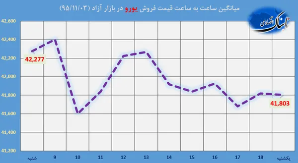 ارز