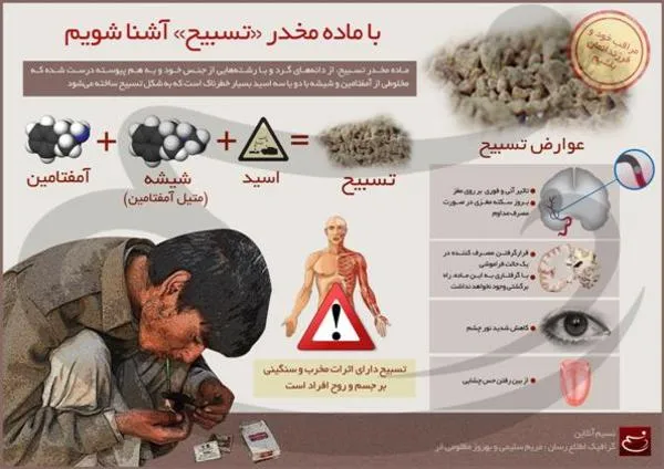 نمونه اینفوگرافیک