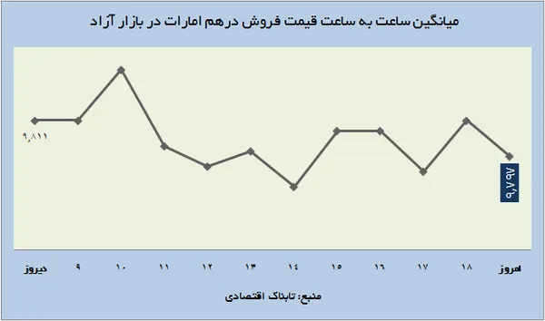 ارز