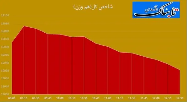 بورس