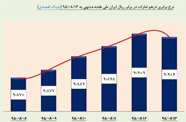 ارز1