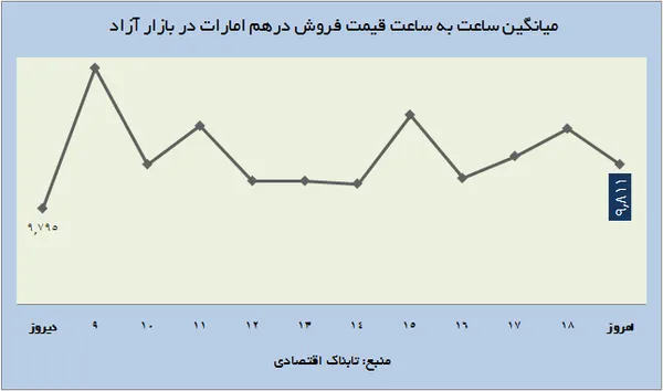 ارز