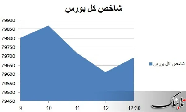 بورس