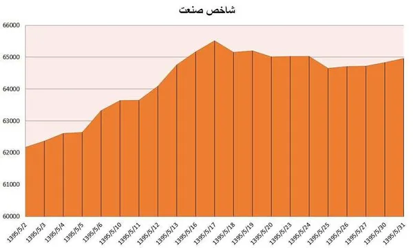 بورس