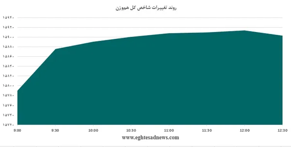 بورس