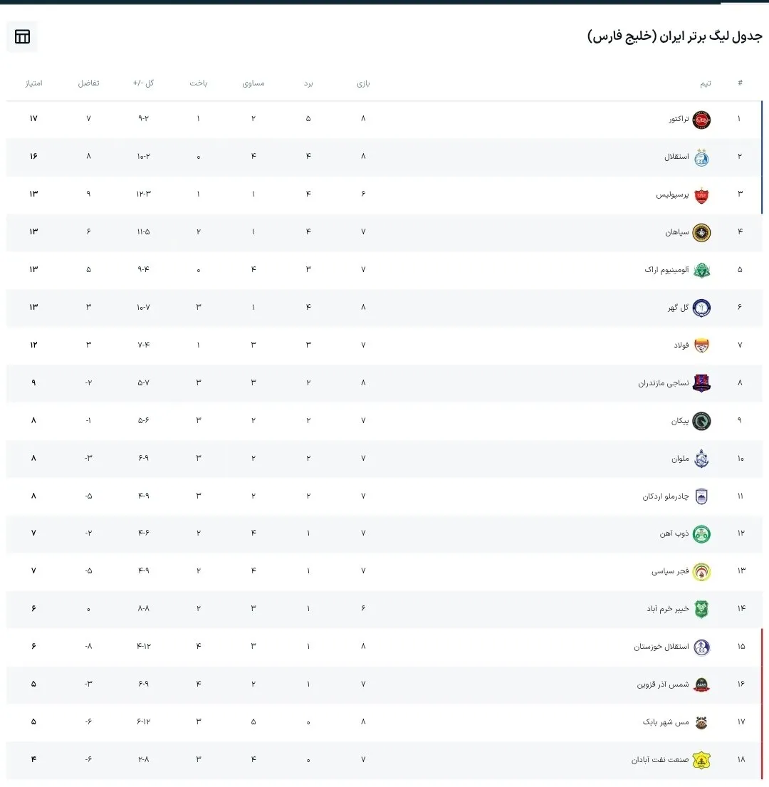 جدول لیگ برتر جدول لیگ برتر
