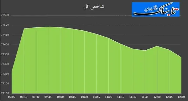 بورس