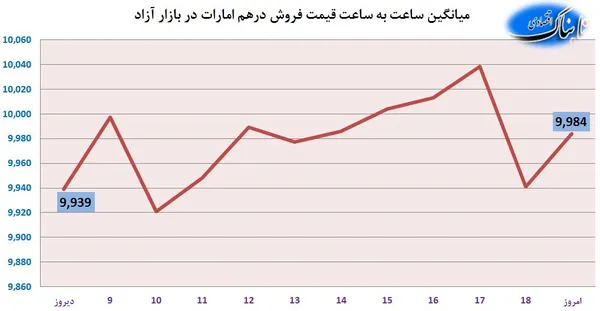 ارز