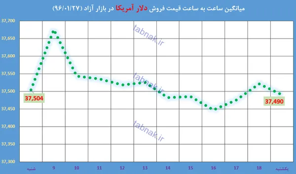 ارز