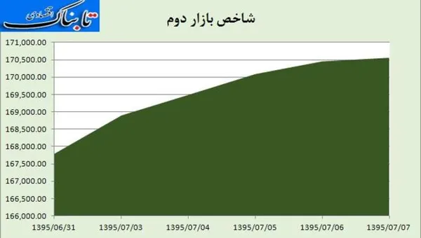 بورس
