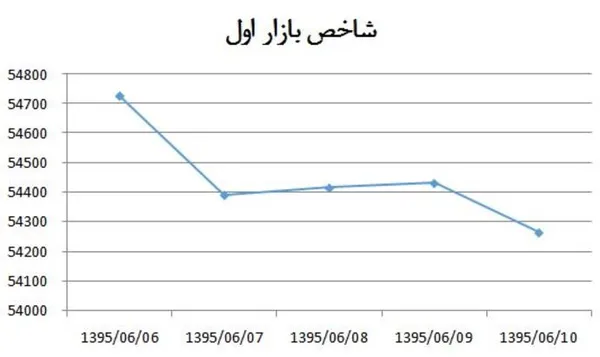 بورس1