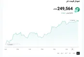 نوسان قیمت تتر در ساعات اخیر