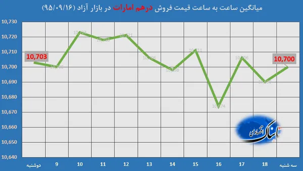 ارز