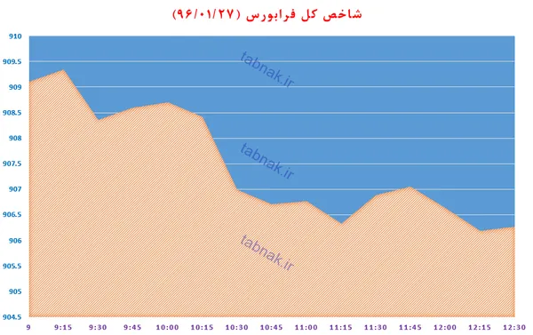 بورس