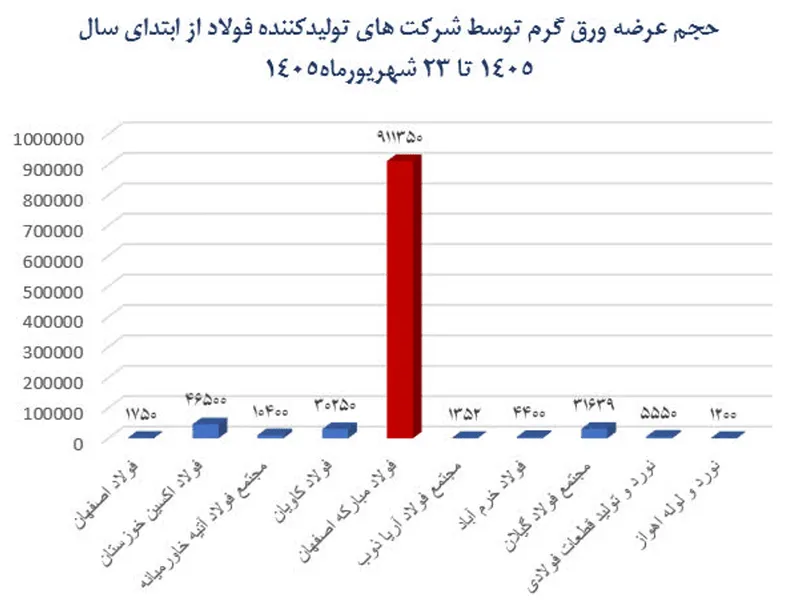 صنعت