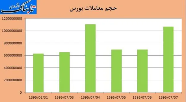 بورس