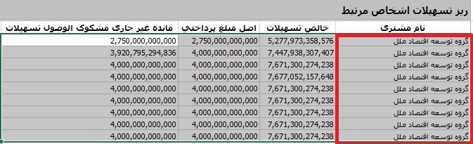 وامهای نجومی به شیوه «از این جیب به آن جیب» در موسسه ملل/ بازداشت مدیرعامل، پایان ماجراست؟ وامهای نجومی به شیوه «از این جیب به آن جیب» در موسسه ملل/ بازداشت مدیرعامل، پایان ماجراست؟