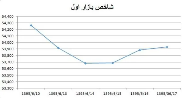 بورس