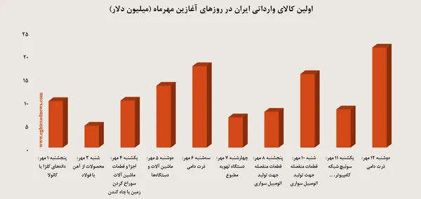 صادرات