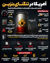 اینفوتابناک | آمریکا در تنگنای بنزین