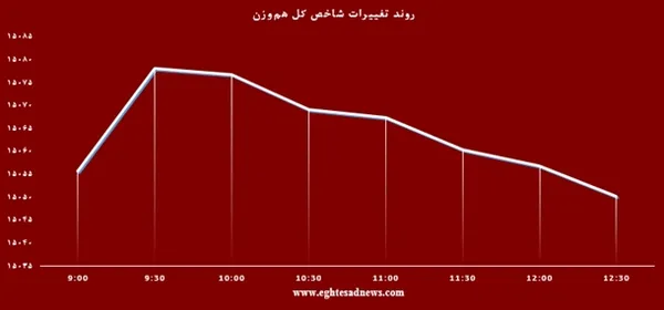 بورس