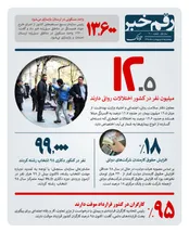 چند میلیون ایرانی اختلال روانی دارند؟