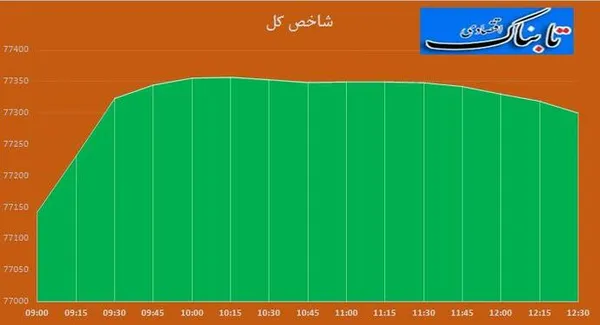 بورس