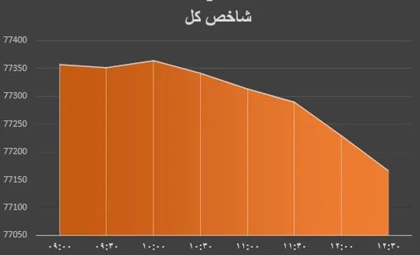 ارز1