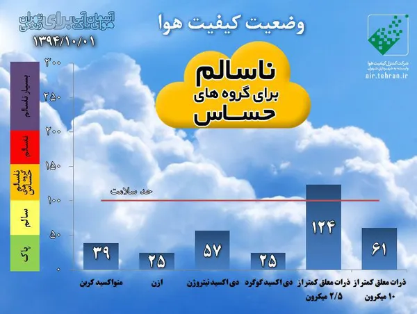 دیروز
