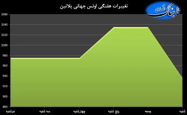 طلا