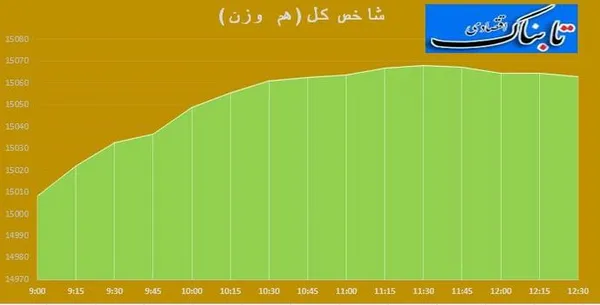 بورس
