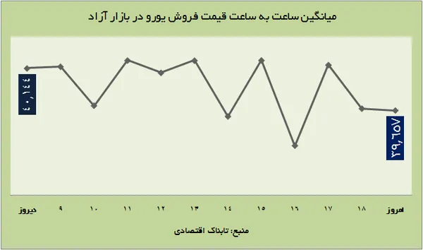 ارز