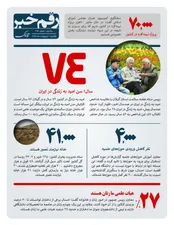 سن امید به زندگی در ایران