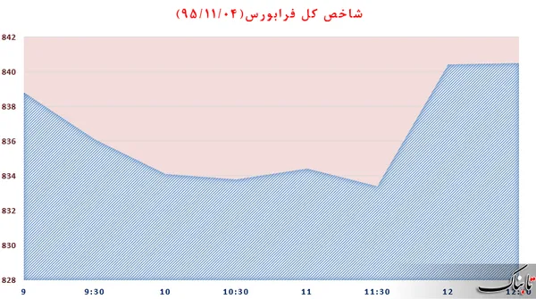 بورس2