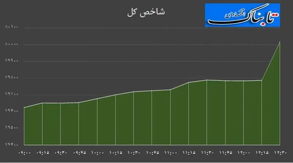 0ح0ح0