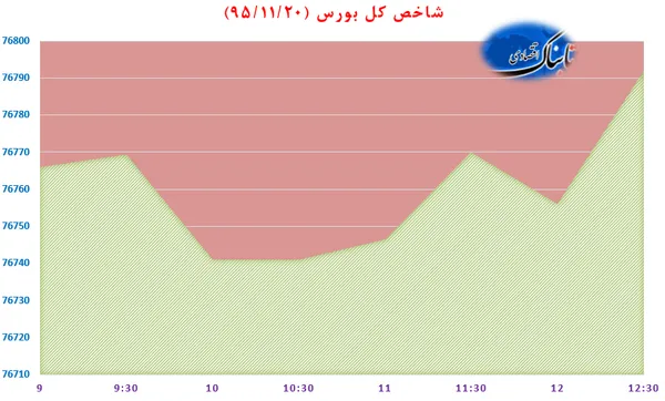 بورس