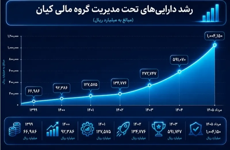 صندوق مالی صندوق مالی